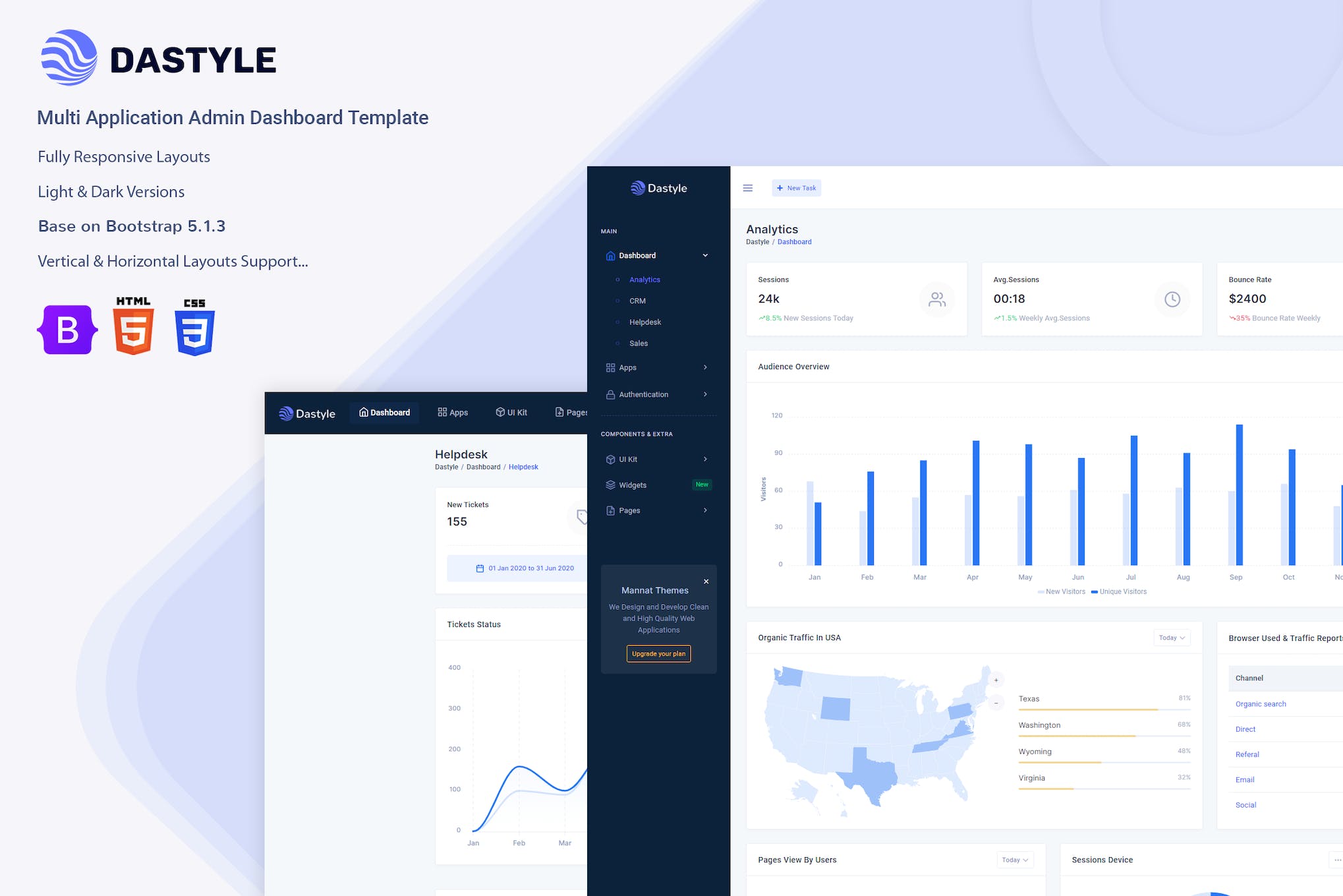 Admin Template- Dastyle