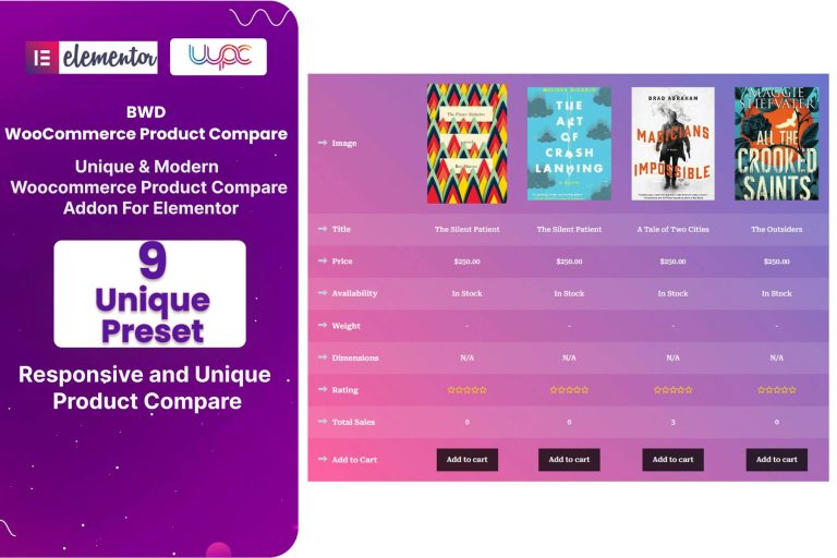WooCommerce Product Compare Addon For Elementor .0
