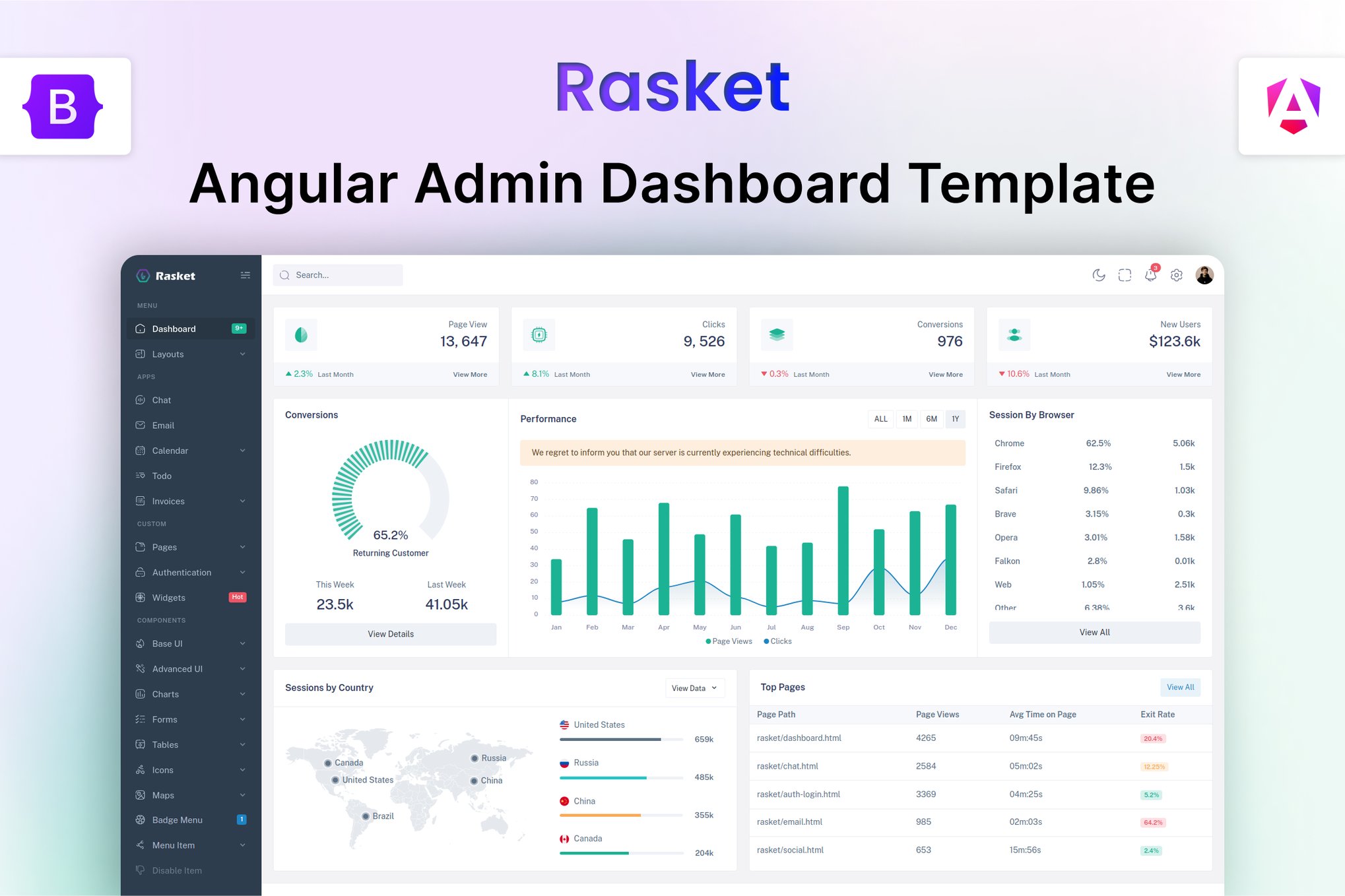 Angular Admin Dashboard Template- Rasket