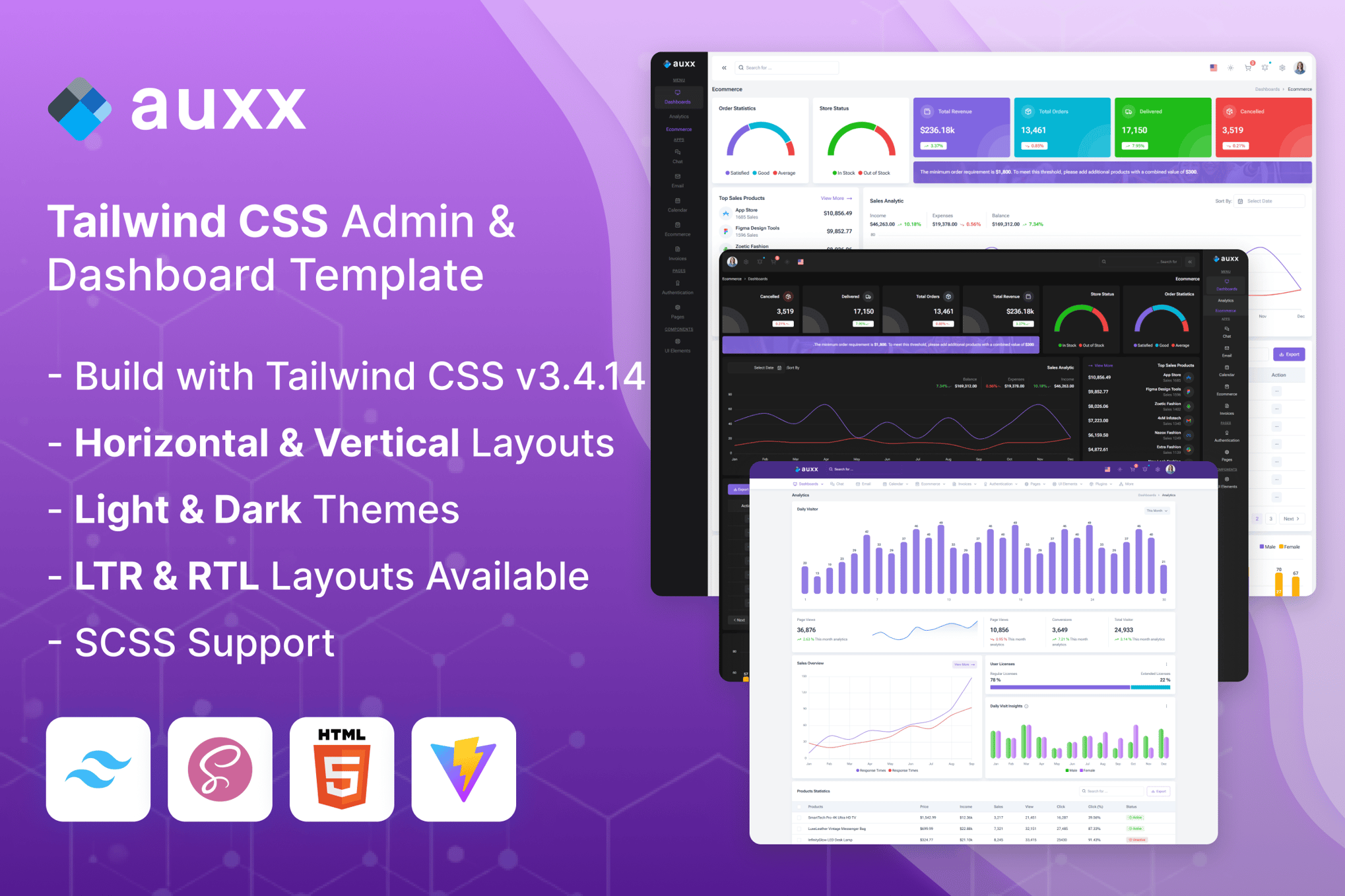 Auxx- Tailwind CSS Admin & Dashboard Template