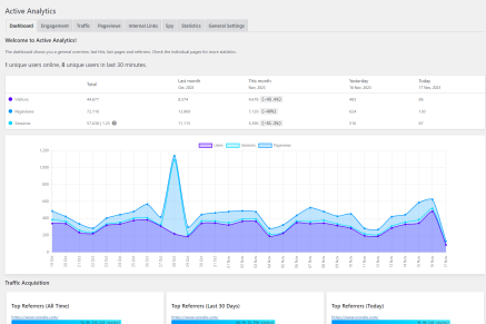 Active Analytics
