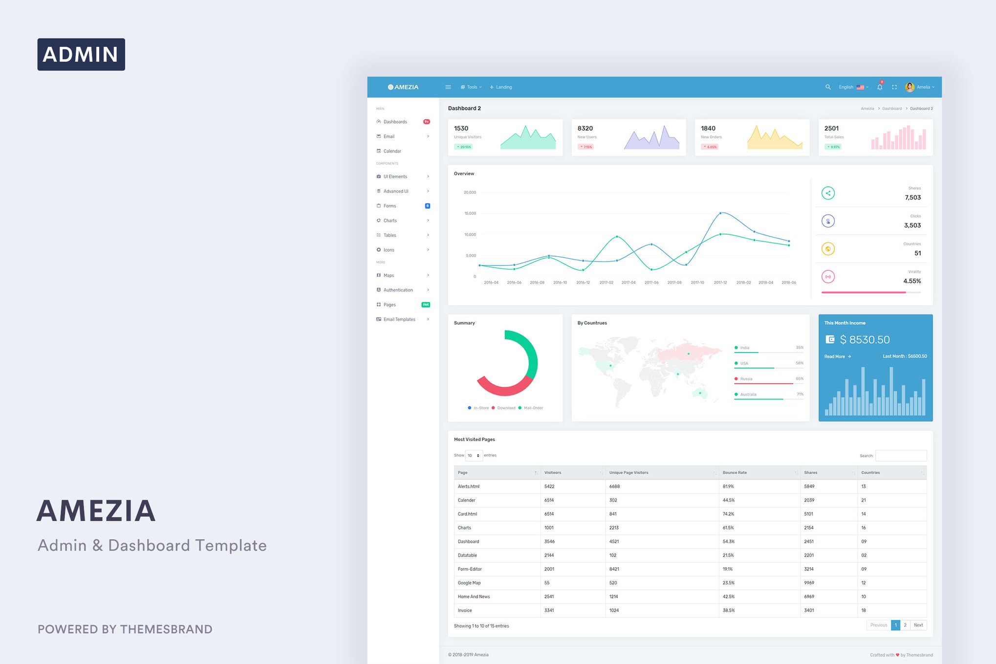 Amezia – Responsive Admin & Dashboard Template