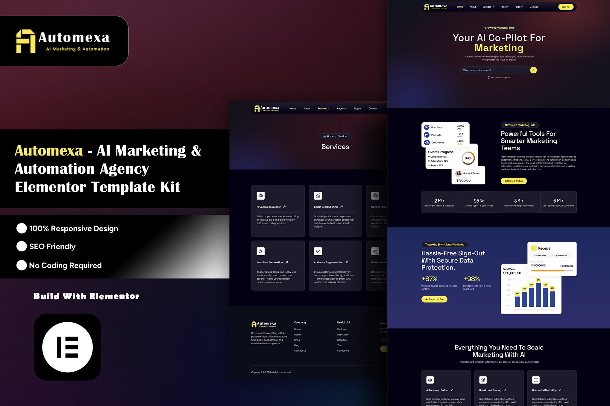Automexa – AI Marketing & Automation Agency Elementor Template Kit